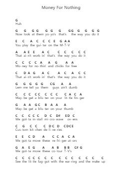 Money For Nothing Catatan huruf piano oleh Dire Straits - Arr.Hodggrote Yvescole