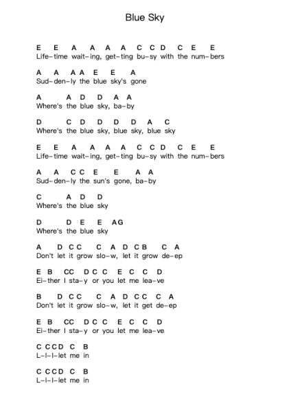Blue Sky Nota surat piano oleh Cazzette - Arr.Shawloyd