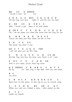 Perfect Duet Piano letter notes by Ed Sheeran - Arr.Reywood