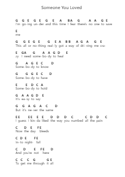 Someone You Loved ピアノの音符 by Lewis Capaldi - Arr.Polwer Sharpger