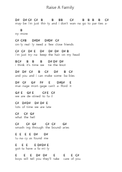 Raise A Family โน้ตตัวอักษรเปียโนโดย Lagwagon - Arr.Blybohm
