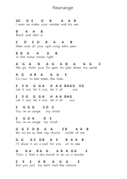 Rearrange 피아노 악보 Miles Kane - 편곡 Zoetricia Smedsibyl