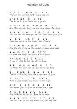 Mightiest Of Guns Piano letter notes by A.A. Bondy - Arr.Atpril Strongnat