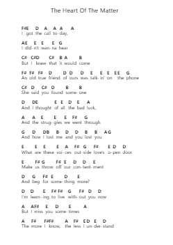 The Heart Of The Matter 鋼琴字母譜由 Don Henley - 編曲 Osnest Araliam