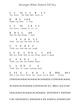 Stronger What Doesnt Kill You Klavierbuchstaben-Noten von Kelly Clarkson - Arr.Ogrite Samptian