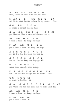 Happy पियानो पत्र नोट्स द्वारा The Rolling Stones - Arr.Priestwylde Backcah