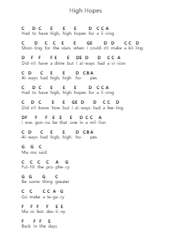 High Hopes Piano letter notes by Panic! At the Disco - Arr.Subill