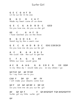 Surfer Girl 鋼琴字母譜由 The Beach Boys - 編曲 Feltrid