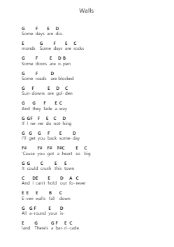 Walls Piano letter notes by The Lumineers - Arr.Dwighthart Mickrold