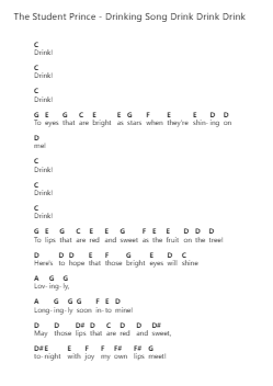 The Student Prince - Drinking Song Drink Drink Drink Piano letter notes by Misc Musicals - Arr.Matlas
