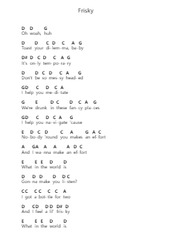 Frisky Piano letter noten van Dominic Fike - Arr.Invy