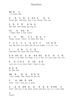 Question 鋼琴字母譜由 Taylor Swift - 編曲 Billel Samry