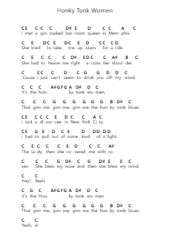 Honky Tonk Women Piano letter notes by The Rolling Stones - Arr.Gorliz