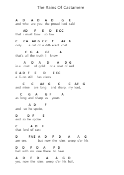 The Rains Of Castamere Klavierbuchstaben-Noten von The National - Arr.Boylerod