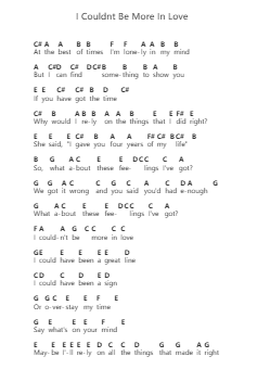 I Couldnt Be More In Love Klavierbuchstaben-Noten von The 1975 - Arr.Tethew Wolfdwight