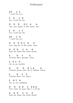Arabesque Piano letter notes by Coldplay - Arr.Tethew Wolfdwight