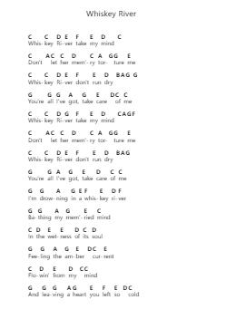 Whiskey River 钢琴字母谱由 Willie Nelson - 编曲 Abralph Strares
