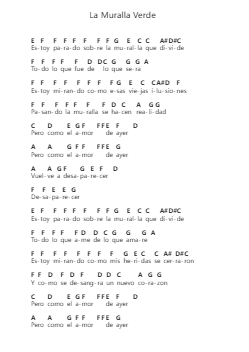 La Muralla Verde Notas de piano en letras por Enanitos Verdes - Arr.Sanprice