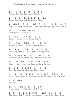 Twisters - Aint No Love In Oklahoma Piano letter noten van Misc Soundtrack - Arr.Derion