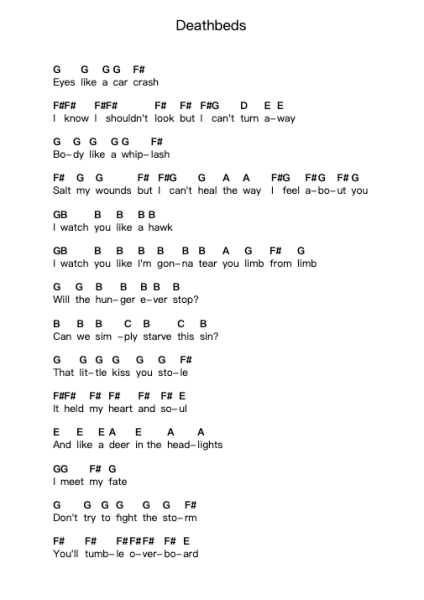 Deathbeds Piano letter notes by Bring Me the Horizon - Arr.Waygrid