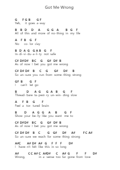Got Me Wrong โน้ตตัวอักษรเปียโนโดย Alice in Chains - Arr.Kepmill Rexbloor