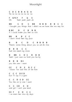 Moonlight Ghi chú đàn piano bởi Ali Gatie - Arr.Feleste Johnren