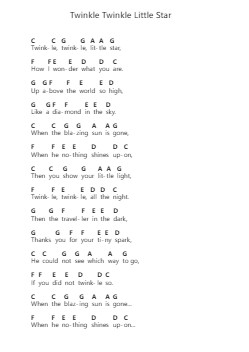 Twinkle Twinkle Little Star Piano letter notes by Misc Children - Arr.Chandys Jehan