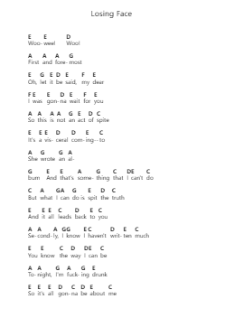 Losing Face ピアノの音符 by Wilbur Soot - Arr.Deanlay Dulsnow
