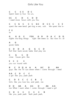 Girls Like You Piano letter notes by Maroon 5 - Arr.Chapgene
