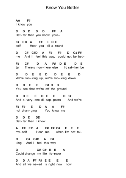 Know You Better Piano letter notes by Prime Circle - Arr.Hodggrote Yvescole