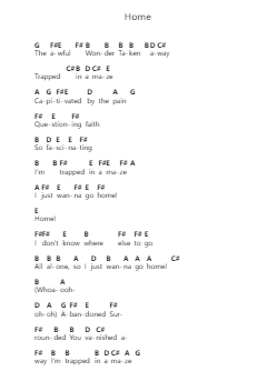 Home Catatan huruf piano oleh P.O.D. - Arr.Gisbey Gregbins