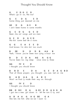 Thought You Should Know Piano letter notes by Morgan Wallen - Arr.Hawroll Quilrel