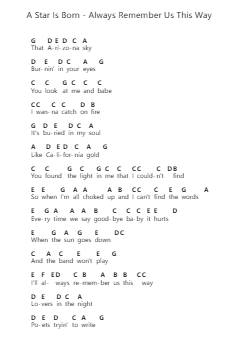 A Star Is Born - Always Remember Us This Way Piano letter notes by Misc Soundtrack - Arr.Mila