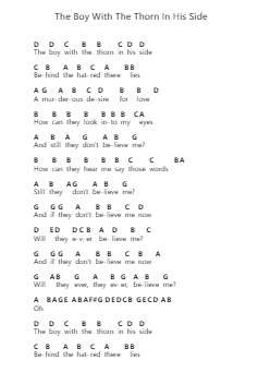 The Boy With The Thorn In His Side Nota surat piano oleh The Smiths - Arr.Heca
