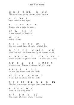 Last Runaway Piano letter notes by W.A.S.P. - Arr.Lewcar