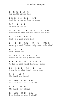 Breaker Keeper Nota surat piano oleh Bear's Den - Arr.Bobright
