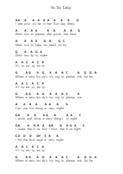 Its So Easy Note letterarie per pianoforte di Guns N' Roses - Arr.Keatspritt Cofyet