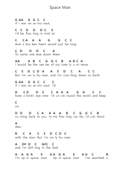 Space Man Piano letter notes by Sam Ryder - Arr.Kayrist