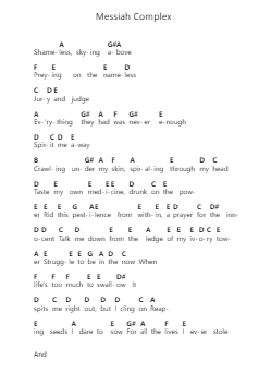 Messiah Complex Piano letter notes by Haken - Arr.Regwill Nalome