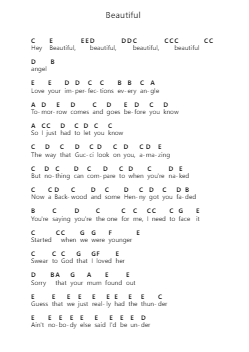 Beautiful Piano letter notes by Bazzi - Arr.Manssaul Dexy