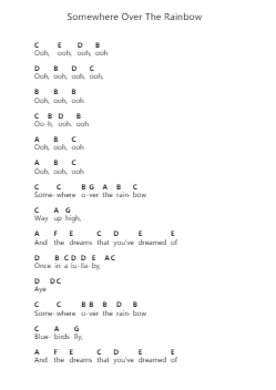 Somewhere Over The Rainbow Piano letter notes by Aselin Debison - Arr.Naburne