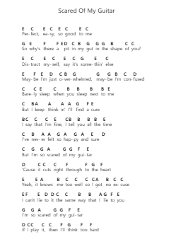 Scared Of My Guitar Nota surat piano oleh Olivia Rodrigo - Arr.Northrone Kitnice