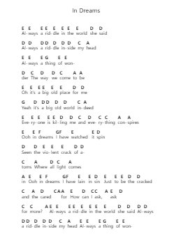 In Dreams Nuty fortepianowe w literach przez Ben Howard - Arr.Raycius Dallouie