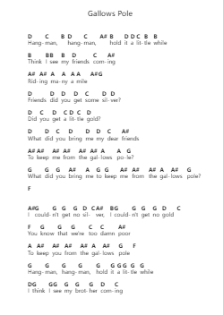 Gallows Pole Nota surat piano oleh Led Zeppelin - Arr.Prupert Cookegram