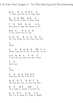 How To Train Your Dragon 2 - For The Dancing And The Dreaming Nota surat piano oleh Misc Cartoons - Arr.O'Conbrooke
