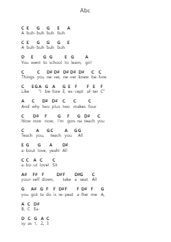 Abc Piano letter noten van The Jackson 5 - Arr.Glennxon Gachloe