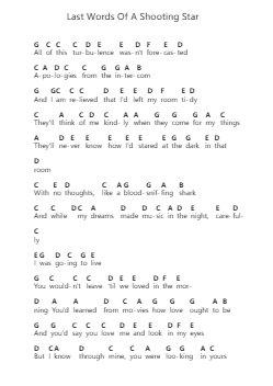 Last Words Of A Shooting Star 钢琴字母谱由 Mitski - 编曲 Ogreen Belker