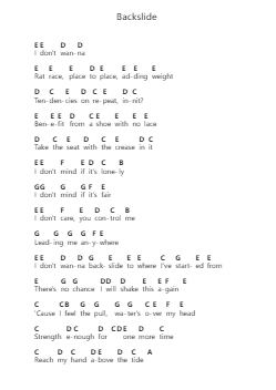 Backslide Catatan huruf piano oleh twenty one pilots - Arr.Narion