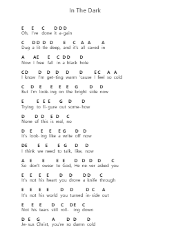 In The Dark Piano letter notes by Bring Me the Horizon - Arr.Jesvin