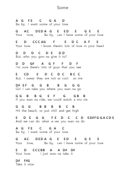 Some Piano letter notes by Steve Lacy - Arr.Groral